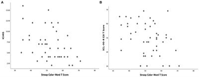 Delineating the Relationships Between Motor, Cognitive-Executive and Psychiatric Symptoms in Female FMR1 Premutation Carriers